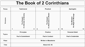 swartzentrover com book chart charts of the books of pauline epistles chart